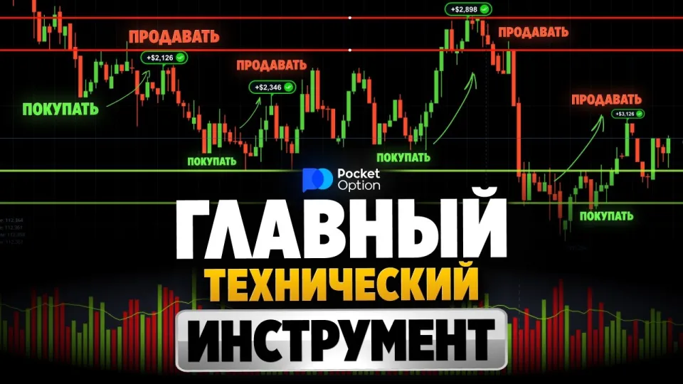 Как работать с Покет Опшн используя стратегию торговли на пробой и отскок от уровней